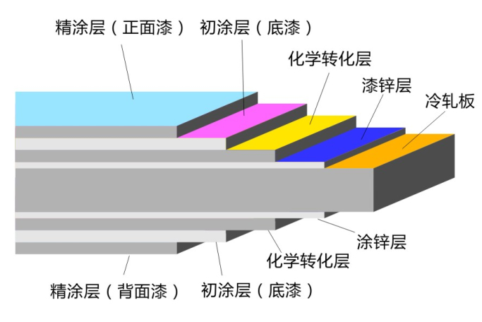 岩棉夹芯板