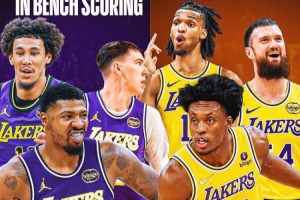 湖媒:上赛季湖人替补场均29.3分NBA倒二 休赛期针对此进行了补强