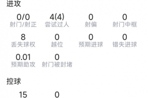 贝林厄姆本场数据:0射门,4次过人,3关键传球,12对抗11成功