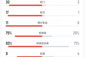 里尔vs勒阿弗尔直播_里尔vs勒阿弗尔超清在线直播_里尔vs勒阿弗尔比赛回放