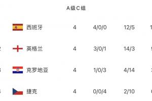 雷霆vs老鹰直播_雷霆vs老鹰比赛回放_雷霆vs老鹰直播全场录像