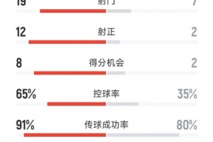 英超直播_英超免费直播在线直播_英超直播在线观看无插件