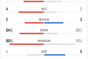 英超直播_英超免费直播在线直播_英超直播在线观看无插件