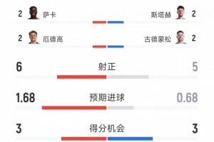 雷恩vs欧塞尔直播_雷恩vs欧塞尔比赛回放_雷恩vs欧塞尔精彩集锦回放