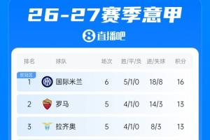 马德里竞技vs曼联直播_马德里竞技vs曼联比赛直播_马德里竞技vs曼联在线观看