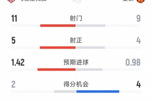 诺丁汉森林vs阿森纳直播_诺丁汉森林vs阿森纳现场直播_诺丁汉森林vs阿森纳直播全场录像