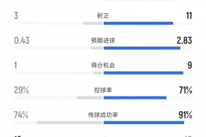 蜘蛛直播_蜘蛛免费NBA在线直播_蜘蛛足球无插件高清观看